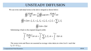 Finite Volume Method of Computational Fluid Dynamics | PPTX