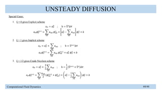 Finite Volume Method of Computational Fluid Dynamics | PPTX