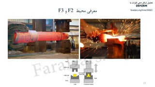 ‫محیط‬ ‫معرفی‬F2‫و‬F3
15
‫با‬ ‫فلزات‬ ‫دهی‬ ‫شکل‬ ‫تحلیل‬
DEFORM
faradars.org/fvmec94063
‫س‬‫ر‬‫د‬‫ا‬‫ﺮ‬‫ﻓ‬
FaraDars.org
 