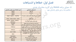 42
5-‫ﻣﻌﺮﻓﻲ‬‫ﺑﺮﻧﺎﻣﻪ‬Matlab‫ﺑﺮاي‬‫ﻋﺪدي‬ ‫ﻣﺤﺎﺳﺒﺎت‬ ‫ﻛﺎرﺑﺮد‬
-‫ﻣﻔﺎﻫﻴﻢ‬‫ﭘﺎﻳﻪ‬:‫ﻣﻬﻢ‬ ‫رﻳﺎﺿﻴﺎﺗﻲ‬ ‫ﺗﻮاﺑﻊ‬ ‫ﺑﺮﺧﻲ‬
‫اول‬ ‫ﻓﺼﻞ‬:‫اﺷﺘﺒﺎﻫﺎت‬ ‫و‬ ‫ﺧﻄﺎﻫﺎ‬
‫رﻳﺎﺿﻴﺎﺗﻲ‬ ‫ﺗﻮاﺑﻊ‬ ‫ﻧﺎم‬‫ﻓﺮم‬Matlab‫رﻳﺎﺿﻴﺎﺗ‬ ‫ﺗﻮاﺑﻊ‬ ‫ﺑﺮاي‬‫ﻲ‬
‫ﻗﺪرﻣﻄﻠﻖ‬abs(x)
‫دوم‬ ‫رﻳﺸﻪ‬sqrt(x)
xeexp(x)
‫ﻃﺒﻴﻌﻲ‬ ‫ﻟﮕﺎرﻳﺘﻢ‬)‫ﻫﻤﺎن‬ln(‫ﻣﺒﻨﺎي‬ ‫در‬ ‫ﻫﺎي‬ ‫ﻟﮕﺎرﻳﺘﻢ‬ ،2‫و‬
10
log(x)، Log2(x) ‫و‬ log10(x)
		‫ﺗﻮاﺑﻊ‬‫ﻣﺜﻠﺜﺎﺗﻲ‬sin(x) , cos(x), tan(x) , cot(x)
		‫ﺗﻮاﺑﻊ‬‫ﻣﻌﻜﻮس‬ ‫ﻣﺜﻠﺜﺎﺗﻲ‬)‫ﺑﻴﻦ‬π‫و‬-π(
asin(x) , acos(x) , atan(x),
atan2(x,y)
‫ﻛﻨﻨﺪه‬ ‫ﮔﺮد‬x‫ﺻﺤﻴﺢ‬ ‫ﻋﺪد‬ ‫ﺗﺮﻳﻦ‬ ‫ﻧﺰدﻳﻚ‬ ‫ﺑﻪ‬round(x)
‫ﻛﻨﻨﺪه‬ ‫ﮔﺮد‬x‫ﺻﻔ‬ ‫ﺟﻬﺖ‬ ‫در‬ ‫ﺻﺤﻴﺢ‬ ‫ﻋﺪد‬ ‫ﺗﺮﻳﻦ‬ ‫ﻧﺰدﻳﻚ‬ ‫ﺑﻪ‬‫ﺮ‬fix(x)
‫ﻣﺤﺎﺳﺒﻪ‬‫ﺑﺎﻗﻲ‬‫ﻣﺎﻧﺪه‬‫ﺗﻘﺴﻴﻢ‬y‫ﺑﺮ‬x‫در‬‫ﻣﺎژول‬‫ﻳﺎ‬‫ﻣﺒﻨﺎي‬x
)‫ﺧﺮوﺟﻲ‬‫ﻫﻢ‬‫ﻋﻼﻣﺖ‬‫ﺑﺎ‬‫ﻣﻘﺴﻮم‬(.‫ﻣﺜﺎل‬:mod(-1,4)  3
mod(x,y)
‫ﺑﺎﻗﻲ‬‫ﻣﺎﻧﺪه‬،‫ﺗﻘﺴﻴﻢ‬‫ﺑﺎ‬‫ﻋﻼﻣﺖ‬‫ﻣﻮاﻓﻖ‬y)‫ﻳﻌﻨﻲ‬‫ﺧﺮوﺟﻲ‬
‫ﻫﻢ‬‫ﻋﻼﻣﺖ‬‫ﺑﺎ‬‫ﻣﻘﺴﻮم‬‫ﻋﻠﻴﻪ‬(.‫ﻣﺜﺎل‬:mod(-1,4)  -1
rem(x,y)
‫ﺑﻪ‬ ‫ﻣﺘﻌﺎرﻓﻲ‬ ‫ﻛﺴﺮ‬ ‫ﺗﺮﻳﻦ‬ ‫ﻧﺰدﻳﻚ‬x‫ﺻﻮرت‬ ‫ﺑﻪ‬t/n[t,n] = rat(x)
‫ﻧﻤﺎﻳﺶ‬x‫ﻛﺴﺮ‬ ‫و‬ ‫ﺻﺤﻴﺢ‬ ‫ﻋﺪد‬ ‫از‬ ‫ﻣﺠﻤﻮﻋﻲ‬ ‫ﺻﻮرت‬ ‫ﺑﻪ‬
‫ﻣﺘﻌﺎرﻓﻲ‬
rat(x)
‫ﻓﺎﻛﺘﻮرﻳﻞ‬ ‫ﻣﺤﺎﺳﺒﻪ‬factorial(x)
‫ﺑﺎﻻ‬ ‫ﺑﻪ‬ ‫رو‬ ‫و‬ ‫ﭘﺎﻳﻴﻦ‬ ‫ﺑﻪ‬ ‫رو‬ ‫ﺻﺤﻴﺢ‬ ‫ﺟﺰء‬floor(x)‫و‬ceil(x)
‫ﻣﺸﺘﺮك‬ ‫ﻋﻠﻴﻪ‬ ‫ﻣﻘﺴﻮم‬ ‫ﺑﺰرﮔﺘﺮﻳﻦ‬gcd(x,y)
‫ﻣﺸﺘﺮك‬ ‫ﻣﻀﺮب‬ ‫ﻛﻮﭼﻜﺘﺮﻳﻦ‬lcm(x,y)
‫ﻣﺤﺎﺳﺒﺎت‬‫ﻋﺪدي‬
‫ﻛﻤﻚ‬ ‫ﺑﻪ‬MATLAB
faradars.org/fvmth102
‫س‬‫ر‬‫د‬‫ا‬‫ﺮ‬‫ﻓ‬
FaraDars.org
 