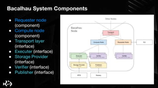 Bacalhau System Components
● Requester node
(component)
● Compute node
(component)
● Transport layer
(interface)
● Execute...