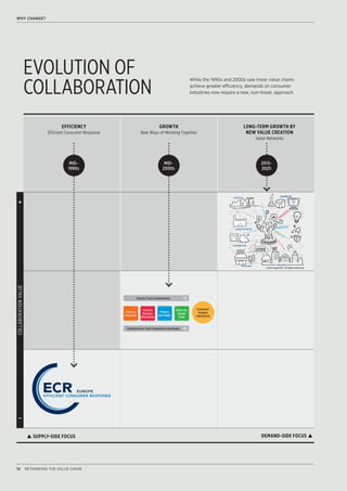Rethinking the Value Chain: New Realities in Collaborative Business | PDF