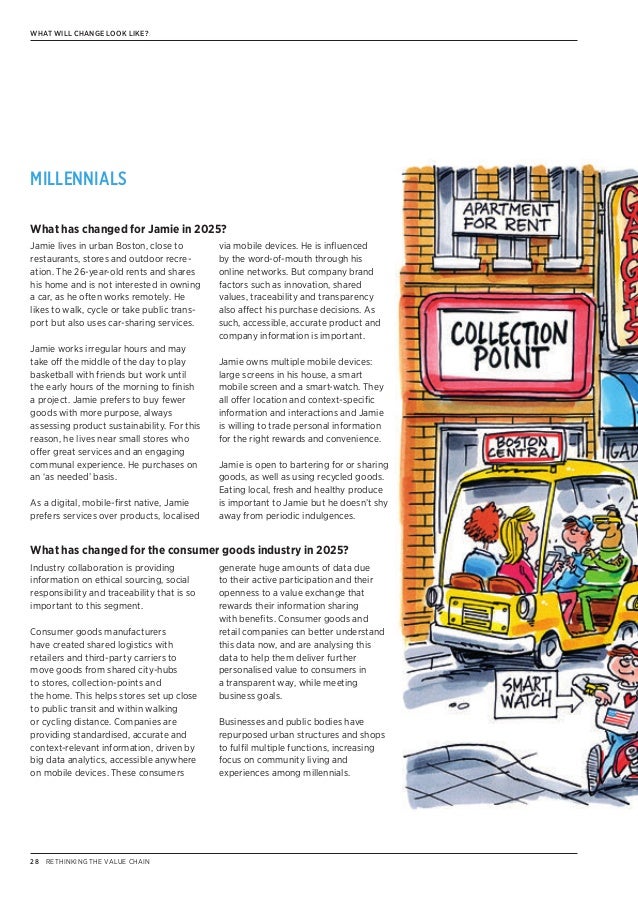 Value Chain Property Portals Value Chain Property Portals