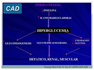 Emerg Med Clin N Am 23 (2009) 609–628
 
