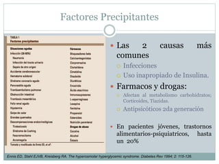 Factores Precipitantes
Ennis ED, Stahl EJVB, Kreisberg RA. The hyperosmolar hyperglycemic syndrome. Diabetes Rev 1994; 2: 115-126.
 Las 2 causas más
comunes
 Infecciones
 Uso inapropiado de Insulina.
 Farmacos y drogas:
 Afectan al metabolismo carbohidratos;
Corticoides, Tiazidas.
 Antipsicóticos 2da generación
 En pacientes jóvenes, trastornos
alimentarios-psiquiatricos, hasta
un 20%
 