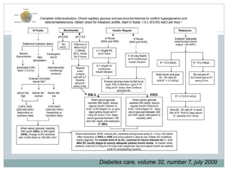 Diabetes care, volume 32, number 7, july 2009
 