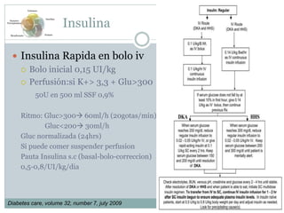 Insulina
 Insulina Rapida en bolo iv
 Bolo inicial 0,15 UI/kg
 Perfusión:si K+> 3,3 + Glu>300
50U en 500 ml SSF 0,9%
Ritmo: Gluc>300 60ml/h (20gotas/min)
Gluc<200 30ml/h
Gluc normalizada (24hrs)
Si puede comer suspender perfusion
Pauta Insulina s.c (basal-bolo-correccion)
0,5-0,8/UI/kg/dia
Diabetes care, volume 32, number 7, july 2009
Volumen
Insulina
PotasioBicarbonato
Factores
Precipitantes
 