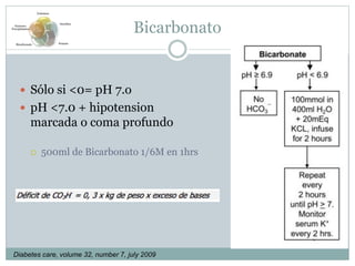 Bicarbonato
 Sólo si <0= pH 7.o
 pH <7.0 + hipotension
marcada o coma profundo
 500ml de Bicarbonato 1/6M en 1hrs
Diabetes care, volume 32, number 7, july 2009
Volumen
Insulina
PotasioBicarbonato
Factores
Precipitantes
 