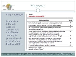 Magnesio
Si Mg < 1,8mg/dl
Administrar
Sulfato de
Magnesio
Lavoiser 15%
ampollas con
1,500mg iv
(1 ampolla cada
en las 1ª 2 hrs
diludia en SSF)
Complicaciones hiperglucémicas agudas de la diabetes mellitus: cetoacidosis diabética y estado hiperosmolar hiperglucémico M. J. García Rodríguez, A.
C. Antolí Royo, C. González Maroño y A. García Mingo Servicio de Medicina Interna. Hospital Universitario de Salamanca. España number 7, july 2009
Volumen
Insulina
PotasioBicarbonato
Factores
Precipitantes
 