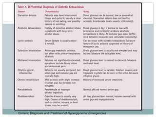 Current, Diagnosis and Treatment of Hyperglycemic Emergencies
 