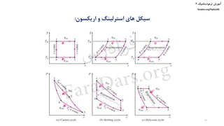 ‫ترمودینامیک‬ ‫آموزش‬۲
faradars.org/fvphy106
‫اریکسون‬ ‫و‬ ‫استرلینگ‬ ‫های‬ ‫سیکل‬:
15
‫س‬‫ر‬‫د‬‫ا‬‫ﺮ‬‫ﻓ‬
FaraDars.org
 