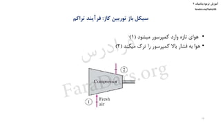 ‫ترمودینامیک‬ ‫آموزش‬۲
faradars.org/fvphy106
‫گاز‬ ‫توربین‬ ‫باز‬ ‫سیکل‬:‫تراکم‬ ‫فرآیند‬
•‫میشود‬ ‫کمپرسور‬ ‫وارد‬ ‫تازه‬ ‫هوای‬(1)
•‫میکند‬ ‫ترک‬ ‫را‬ ‫کمپرسور‬ ‫باال‬ ‫فشار‬ ‫به‬ ‫هوا‬(2)
18
‫س‬‫ر‬‫د‬‫ا‬‫ﺮ‬‫ﻓ‬
FaraDars.org
 