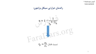 ‫ترمودینامیک‬ ‫آموزش‬۲
faradars.org/fvphy106
‫برایتون‬ ‫سیکل‬ ‫حرارتی‬ ‫راندمان‬:
η = 1 −
1
𝑟𝑝
ൗ𝑘−1
𝑘
𝑟𝑝 =
𝑝2
𝑝1
‫فشار‬ ‫نسبت‬:
25
‫س‬‫ر‬‫د‬‫ا‬‫ﺮ‬‫ﻓ‬
FaraDars.org
 