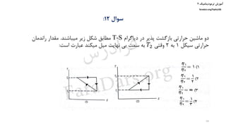 ‫ترمودینامیک‬ ‫آموزش‬۲
faradars.org/fvphy106
‫سوال‬1۲:
‫دیاگرام‬ ‫در‬ ‫پذیر‬ ‫بازگشت‬ ‫حرارتی‬ ‫ماشین‬ ‫دو‬T-S‫میباشند‬ ‫زیر‬ ‫شکل‬ ‫مطابق‬.‫راندمان‬ ‫مقدار‬
‫سیکل‬ ‫حرارتی‬1‫به‬2‫وقتی‬𝑇2‫است‬ ‫عبارت‬ ‫میکند‬ ‫میل‬ ‫نهایت‬ ‫بی‬ ‫سمت‬ ‫به‬:
59
‫س‬‫ر‬‫د‬‫ا‬‫ﺮ‬‫ﻓ‬
FaraDars.org
 