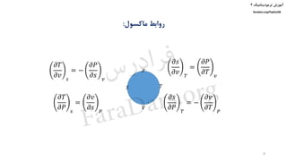 ‫ترمودینامیک‬ ‫آموزش‬۲
faradars.org/fvphy106
‫ماکسول‬ ‫روابط‬:
𝜕𝑇
𝜕𝑣 𝑠
= −
𝜕𝑃
𝜕𝑠 𝑣
𝜕𝑇
𝜕𝑃 𝑠
=
𝜕𝑣
𝜕𝑠 𝑃
𝜕𝑠
𝜕𝑣 𝑇
=
𝜕𝑃
𝜕𝑇 𝑣
𝜕𝑠
𝜕𝑃 𝑇
= −
𝜕𝑣
𝜕𝑇 𝑃
8
𝑃
𝑇
𝑉
𝑆
‫س‬‫ر‬‫د‬‫ا‬‫ﺮ‬‫ﻓ‬
FaraDars.org
 