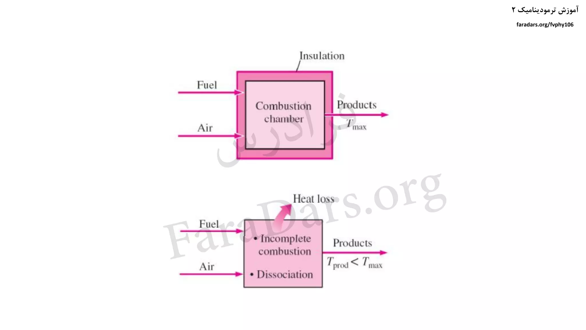 ‫ترمودینامیک‬ ‫آموزش‬۲
faradars.org/fvphy106
‫س‬‫ر‬‫د‬‫ا‬‫ﺮ‬‫ﻓ‬
FaraDars.org
 