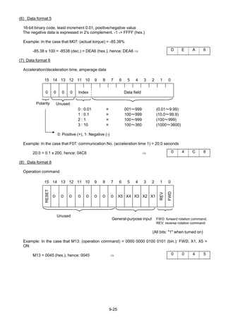9-25
(6) Data format 5
16-bit binary code, least increment 0.01, positive/negative value
The negative data is expressed in 2's complement. -1 -> FFFF (hex.)
Example: In the case that M07: (actual torque) = -85.38%
-85.38 x 100 = -8538 (dec.) = DEA6 (hex.), hence: DEA6 ⇒
(7) Data format 6
Acceleration/deceleration time, amperage data
15 14 13 12 11 10 9 8 7 6 5 4 3 2 1 0
0 0 0 0 Index Data field
0 : 0.01 × 001～999 (0.01～9.99)
1 : 0.1 × 100～999 (10.0～99.9)
2 : 1 × 100～999 (100～999)
3 : 10 × 100～360 (1000～3600)
0: Positive (+), 1: Negative (-)
Example: In the case that F07: communication No. (acceleration time 1) = 20.0 seconds
20.0 = 0.1 x 200, hence: 04C8 ⇒
(8) Data format 8
Operation command
15 14 13 12 11 10 9 8 7 6 5 4 3 2 1 0
RESET
０ ０ ０ ０ ０ ０ ０ ０ X5 X4 X3 X2 X1
REV
FWD
General-purpose input FWD: forward rotation command,
REV: reverse rotation command
(All bits: "1" when turned on)
Example: In the case that M13: (operation command) = 0000 0000 0100 0101 (bin.): FWD, X1, X5 =
ON
M13 = 0045 (hex.), hence: 0045 ⇒
D E A 6
0 4 C 8
0 0 4 5
Polarity Unused
Unused
 