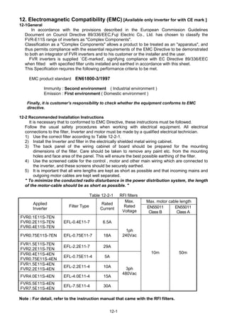 12-1
12. Electromagnetic Compatibility (EMC) [Available only inverter for with CE mark ]
12-1General
In accordance with the provisions described in the European Commission Guidelines
Document on Council Directive 89/336/EEC,Fuji Electric Co., Ltd. has chosen to classify the
FVR-E11S range of inverters as "Complex Components".
Classification as a "Complex Components" allows a product to be treated as an "apparatus", and
thus permits compliance with the essential requirements of the EMC Directive to be demonstrated
to both an integrator of FVR inverters and to his customer or the installer and the user.
FVR inverters is supplied `CE-marked', signifying compliance with EC Directive 89/336/EEC
when fitted with specified filter units installed and earthed in accordance with this sheet.
This Specification requires the following performance criteria to be met.
EMC product standard EN61800-3/1997
Immunity : Second environment ( Industrial environment )
Emission : First environment ( Domestic environment )
Finally, it is customer’s responsibility to check whether the equipment conforms to EMC
directive.
12-2 Recommended Installation Instructions
It is necessary that to conformed to EMC Directive, these instructions must be followed.
Follow the usual safety procedures when working with electrical equipment. All electrical
connections to the filter, Inverter and motor must be made by a qualified electrical technician.
1) Use the correct filter according to Table 12-2-1.
2) Install the Inverter and filter in the electrically shielded metal wiring cabinet.
3) The back panel of the wiring cabinet of board should be prepared for the mounting
dimensions of the filter. Care should be taken to remove any paint etc. from the mounting
holes and face area of the panel. This will ensure the best possible earthing of the filter.
4) Use the screened cable for the control , motor and other main wiring which are connected to
the inverter, and these screens should be securely earthed.
5) It is important that all wire lengths are kept as short as possible and that incoming mains and
outgoing motor cables are kept well separated.
" To minimize the conducted radio disturbance in the power distribution system, the length
of the motor-cable should be as short as possible. "
Table 12-2-1 RFI filters
Max. motor cable length
Applied
Inverter
Filter Type
Rated
Current
Max.
Rated
Voltage
EN55011
Class B
EN55011
Class A
FVR0.1E11S-7EN
FVR0.2E11S-7EN
FVR0.4E11S-7EN
EFL-0.4E11-7 6.5A
FVR0.75E11S-7EN EFL-0.75E11-7 18A
FVR1.5E11S-7EN
FVR2.2E11S-7EN
EFL-2.2E11-7 29A
1ph
240Vac
FVR0.4E11S-4EN
FVR0.75E11S-4EN
EFL-0.75E11-4 5A
FVR1.5E11S-4EN
FVR2.2E11S-4EN
EFL-2.2E11-4 10A
FVR4.0E11S-4EN EFL-4.0E11-4 15A
FVR5.5E11S-4EN
FVR7.5E11S-4EN
EFL-7.5E11-4 30A
3ph
480Vac
10m 50m
Note : For detail, refer to the instruction manual that came with the RFI filters.
 
