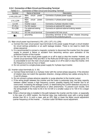 2-4
2-3-2 Connection of Main Circuit and Grounding Terminal
Table2-3-1 Connection of Main Circuit and Grounding Terminal
Symbol Name of terminal Description
L1/R,L2/S,L3/T
Main circuit power
input
Connects a 3-phase power supply.
L1/L,L2/N
Main circuit power
input
Connects a 1-phase power supply.
U,V,W Inverter output Connects a 3-phase induction motor.
P1,P(+) For DC reactor Connects an optional DC reactor.
P(+),DB For external braking
resistor
Connects an optional external braking resistor.
P(+),N(-) DC link circuit terminal Connected to DC link circuit.
G
grounding Grounding terminal of the inverter chassis (housing).
Connect to the protective ground.
(1) Main circuit power input terminal (L1/R, L2/S, L3/T,L1/L,L2/N)
a. Connect the main circuit power input terminals to the power supply through a circuit breaker
for circuit (wiring) protection or an earth leakage breaker. There is not need to match the
phase sequence.
b. It is recommended to connect a magnetic contactor to disconnect the inverter from the power
supply to prevent a failure or accident from becoming serious upon activation of the
protective function of the inverter.
c. Do not turn the main circuit power supply on or off to start or stop the inverter. Instead, use
control circuit terminals FWD and REV or the RUN and STOP keys on the keypad panel. If it
is unavoidable to turn the main circuit power supply on or off to start or stop the inverter, limit
the frequency to once an hour or fewer.
d. Do not connect to a single-phase power supply for 3-phase input inverter.
(2) Inverter output terminals (U, V, W)
a. Connect these terminals to a 3-phase motor with the correct phase sequence. If the direction
of rotation does not match the operation direction, change arbitrary two cables among the U,
V and W phases.
b. Do not connect a phase advance capacitor or surge absorber to the inverter output.
c. If the wiring length between the inverter and the motor is extremely long, the stray capacity
between cables causes a high frequency current, possibly tripping the inverter due to an
overcurrent, increasing the leakage current, or deteriorating the current detection accuracy to
cause deterioration of the performance or other phenomena. To prevent such trouble, limit
the wiring length of the motor to 50 m for 4.0 kW or a smaller output or to 100 m for a larger
output.
Note: When a thermal relay is installed in the path between the inverter and the motor, or especially
in the case of a 400V system, the thermal relay may malfunction even with a wiring length
shorter than 50 m. In such a case, add an OFL filter or lower the Motor sound adjustment
(carrier frequency) of the inverter. ... Function code F26 Motor sound adjustment.
 