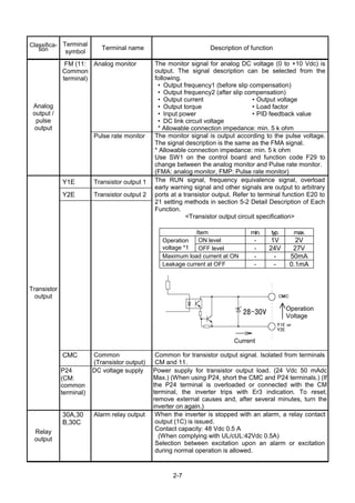 2-7
Classifica-
tion
Terminal
symbol
Terminal name Description of function
Analog monitor The monitor signal for analog DC voltage (0 to +10 Vdc) is
output. The signal description can be selected from the
following.
• Output frequency1 (before slip compensation)
• Output frequency2 (after slip compensation)
• Output current • Output voltage
• Output torque • Load factor
• Input power • PID feedback value
• DC link circuit voltage
* Allowable connection impedance: min. 5 k ohm
Analog
output /
pulse
output
FM (11:
Common
terminal)
Pulse rate monitor The monitor signal is output according to the pulse voltage.
The signal description is the same as the FMA signal.
* Allowable connection impedance: min. 5 k ohm
Use SW1 on the control board and function code F29 to
change between the analog monitor and Pulse rate monitor.
(FMA: analog monitor, FMP: Pulse rate monitor)
Y1E Transistor output 1
Y2E Transistor output 2
The RUN signal, frequency equivalence signal, overload
early warning signal and other signals are output to arbitrary
ports at a transistor output. Refer to terminal function E20 to
21 setting methods in section 5-2 Detail Description of Each
Function.
<Transistor output circuit specification>
CMC Common
(Transistor output)
Common for transistor output signal. Isolated from terminals
CM and 11.
Transistor
output
P24
(CM:
common
terminal)
DC voltage supply Power supply for transistor output load. (24 Vdc 50 mAdc
Max.) (When using P24, short the CMC and P24 terminals.) (If
the P24 terminal is overloaded or connected with the CM
terminal, the inverter trips with Er3 indication. To reset,
remove external causes and, after several minutes, turn the
inverter on again.)
Relay
output
30A,30
B,30C
Alarm relay output When the inverter is stopped with an alarm, a relay contact
output (1C) is issued.
Contact capacity: 48 Vdc 0.5 A
(When complying with UL/cUL:42Vdc 0.5A)
Selection between excitation upon an alarm or excitation
during normal operation is allowed.
Item min. typ. max.
ON level - 1V 2VOperation
voltage *1 OFF level - 24V 27V
Maximum load current at ON - - 50mA
Leakage current at OFF - - 0.1mA
Current
Operation
Voltage
 
