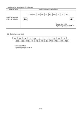 2-10
(1) Main circuit terminal block(Continued)
Inverter type Main circuit terminal drawing
FVR5.5E11S-4EN
FVR7.5E11S-4EN
Screw size : M5
Tightening torque : 3.5N⋅⋅⋅⋅m
(2) Control terminal block
Screw size: M2.5
Tightening torque: 0.4N⋅⋅⋅⋅m
30A 30B Y1E C1 FM X1 X2 X3 X4 X5 CM
30C Y2E CMC 11 12 13 CM FWD REV CM P24
GG
DB P1 P(+) N(-) WVUL3/TL2/SL1/R
 