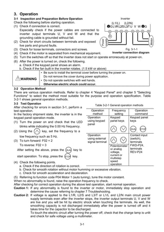 3-1
3. Operation
3-1 Inspection and Preparation Before Operation
Check the following before starting operation.
(1) Check if connection is correct.
Especially check if the power cables are connected to
inverter output terminals U, V and W and that the
grounding cable is grounded without fail.
(2) Check for short circuits between terminals and exposed
live parts and ground faults.
(3) Check for loose terminals, connectors and screws.
(4) Check if the motor is separated from mechanical equipment.
(5) Turn the switches off so that the inverter does not start or operate erroneously at power-on.
(6) After the power is turned on, check the following.
a. Check if the keypad panel shows an alarm.
b. Check if the fan built in the inverter rotates. (1.5 kW or above)
！！！！ WARNING
• Be sure to install the terminal cover before turning the power on.
Do not remove the cover during power application.
• Do not operate switches with wet hands.
Otherwise electric shock could occur.
3-2 Operation Method
There are various operation methods. Refer to chapter 4 "Keypad Panel" and chapter 5 "Selecting
Functions" to select the method most suitable for the purpose and operation specification. Table
3-2-1 shows general operation methods.
3-3 Test Operation
After checking for errors in section 3-1, perform a
test operation.
In the factory shipment state, the inverter is in the
keypad panel operation mode.
(1) Turn the power on and check that the LED
blinks while indicating the 0.00 Hz frequency.
(2) Using the key, set the frequency to a
low frequency such as 5 Hz.
(3) To turn forward: F02 = 2
To reverse: F02 = 3
After setting the above, press the RUN key to
start operation. To stop, press the STOP key.
(4) Check the following points.
a. Check if the direction of rotation is correct.
b. Check for smooth rotation without motor humming or excessive vibration.
c. Check for smooth acceleration and deceleration.
(5) Referring to function code P04 Motor 1 (auto tuning), tune the motor constant.
When no abnormality is found, raise the operation frequency to check.
After checking for correct operation during the above test operation, start normal operation.
Caution 1: If any abnormality is found to the inverter or motor, immediately stop operation and
determine the cause referring to chapter 7 Troubleshooting.
Caution 2: If voltage is applied to the L1/R, L2/S and L3/T or L1/L and L2/N main circuit power
supply terminals even after the inverter stops, the inverter output terminals U, V and W
are live and you will be hit by electric shock when touching the terminals. As well, the
smoothing capacity is not discharged immediately after the power is turned off and it
takes time for the capacitor to be discharged.
To touch the electric circuit after turning the power off, check that the charge lamp is unlit
and check for safe voltage using a multimeter.
Operation
method
Frequency
setting
Operation
command
Operation
using keypad
panel
Keypad
panel keys
，
Keypad panel
keys
RUN
，
STOP
，
Operation
using external
signal terminal
Potentiometer
or analog
voltage,
current or
multistep
speed
operation
Contact input
(switch),
terminals
FWD-P24,
terminals
REV-P24
Table 3-2-1 General operation methods
Fig. 3-1-1
Inverter connection diagram
Motor
Power
supply
Inverter
GL1/RL2/SL3/TU V W G
(L1/L) (L2/N)
 
