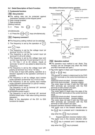 5-11
5-2 Detail Description of Each Function
F: Fundamental functions
F00 Data protection
The setting data can be protected against
inadvertent operation at the keypad panel.
0: Data change enabled
1: Data protected
[Setting method]
0→1: Press the STOP + keys
simultaneously.
1→0: Press the STOP + keys simultaneously.
F01 Frequency command 1
The frequency setting method can be selected.
0: The frequency is set by the operation of
and keys.
1: The frequency is set by the voltage input (at
terminal 12) (0 to +10 Vdc).
2: The frequency is set by the current input (at
terminal C1) (4 to 20 mAdc).
3: The frequency is set by the voltage input and
current input (terminal 12 and terminal C1) ((-10
to +10 Vdc) + (4 to 20 mAdc)). Inputs at
terminals 12 and C1 are added to determine the
frequency.
4:The frequency is set by the voltage input with
polarity (at terminal 12) (-10 to +10 Vdc).
In the case of input with polarity, operation at a
direction opposite to the operation command is
possible.
5:The frequency is set by voltage input inverse
mode operation (at terminal 12) (+10 to 0 Vdc).
6:The frequency is set by current input inverse
mode operation (at terminal C1) (20 to 4 mAdc).
7:UP/DOWN control mode 1
The frequency is set by terminal UP, terminal
DOWN. (initial value = 0)
8:UP/DOWN control mode 2
The frequency is set by terminal UP, terminal
DOWN (initial value = last value during previous
operation).
Refer to the description of the E01 to E05
functions for details.
Description of forward and reverse operation
Setting: 1, 3
Setting: 4
-10　 　 　　　　0　　　　　　　+10［V］
－ Maximum
frequency
Maximum frequency
Frequency setting
Analog input
terminal 【12】
Reverse operation
(setting: 5)
Forward operation
(setting: 1, 3, 4)
0 4　　　　　20［mA］
0
Maximum
Frequency setting
Analog input
terminal【C1】
Reverse operation
(setting: 6)
Forward operation
(setting: 2)
F02 Operation method
The operation input method is set. (Note: This
function can be changed only when the FWD
and REV terminals are open.)
0:The motor starts or stops upon keypad operation
( RUN or STOP key).
The direction of rotation is determined by the FWD
and REV terminals on the control terminal block as
follows.
FWD-P24 short-circuited: Forward rotation
REV-P24 short-circuited: Reverse rotation
The motor does not start if both the FWD and
REV terminals are connected with the P24
terminal or both of them are open.
1: External signal (digital input)
The motor starts or stops upon the state of the
FWD and REV terminals on the control terminal
block.
FWD-P24 short-circuited: forward rotation
REV-P24 short-circuited: reverse rotation
The motor does not start if both the FWD and
REV terminals are connected with the P24
terminal or both of them are open.
2: Keypad operation (forward rotation only)
The motor runs in the forward direction when
the RUN key is pressed and it decelerates to
stop when the STOP key is pressed.
3: Keypad operation (reverse rotation only)
The motor runs in the reverse direction when
the RUN key is pressed and it decelerates to
stop when the STOP key is pressed.
Normal mode operation
Inverse mode operation
Maximum frequency
Normal mode operation
Inverse mode operation
 