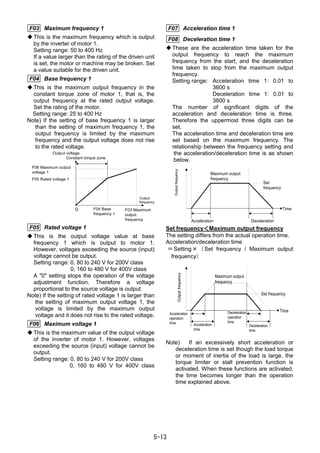 5-13
F03 Maximum frequency 1
This is the maximum frequency which is output
by the inverter of motor 1.
Setting range: 50 to 400 Hz
If a value larger than the rating of the driven unit
is set, the motor or machine may be broken. Set
a value suitable for the driven unit.
F04 Base frequency 1
This is the maximum output frequency in the
constant torque zone of motor 1, that is, the
output frequency at the rated output voltage.
Set the rating of the motor.
Setting range: 25 to 400 Hz
Note) If the setting of base frequency 1 is larger
than the setting of maximum frequency 1, the
output frequency is limited by the maximum
frequency and the output voltage does not rise
to the rated voltage.
F05 Rated voltage 1
This is the output voltage value at base
frequency 1 which is output to motor 1.
However, voltages exceeding the source (input)
voltage cannot be output.
Setting range: 0, 80 to 240 V for 200V class
0, 160 to 480 V for 400V class
A "0" setting stops the operation of the voltage
adjustment function. Therefore a voltage
proportional to the source voltage is output.
Note) If the setting of rated voltage 1 is larger than
the setting of maximum output voltage 1, the
voltage is limited by the maximum output
voltage and it does not rise to the rated voltage.
F06 Maximum voltage 1
This is the maximum value of the output voltage
of the inverter of motor 1. However, voltages
exceeding the source (input) voltage cannot be
output.
Setting range: 0, 80 to 240 V for 200V class
0, 160 to 480 V for 400V class
F07 Acceleration time 1
F08 Deceleration time 1
These are the acceleration time taken for the
output frequency to reach the maximum
frequency from the start, and the deceleration
time taken to stop from the maximum output
frequency.
Setting range: Acceleration time 1: 0.01 to
3600 s
Deceleration time 1: 0.01 to
3600 s
The number of significant digits of the
acceleration and deceleration time is three.
Therefore the uppermost three digits can be
set.
The acceleration time and deceleration time are
set based on the maximum frequency. The
relationship between the frequency setting and
the acceleration/deceleration time is as shown
below.
Outputfrequency
Acceleration
time
Set
frequency
Time
Deceleration
time
Maximum output
frequency
Set frequency＜＜＜＜Maximum output frequency
The setting differs from the actual operation time.
Acceleration/deceleration time
＝Setting×（Set frequency / Maximum output
frequency）
Acceleration
operation
time
Time
Set frequency
Deceleration
time
Acceleration
time
Deceleration
operation
time
Outputfrequency
Maximum output
frequency
Note) If an excessively short acceleration or
deceleration time is set though the load torque
or moment of inertia of the load is large, the
torque limiter or stall prevention function is
activated. When these functions are activated,
the time becomes longer than the operation
time explained above.
Output
frequency
F06 Maximum output
voltage 1
Output voltage
F05 Rated voltage 1
０ F04 Base
frequency 1
F03 Maximum
output
frequency
Constant torque zone
 