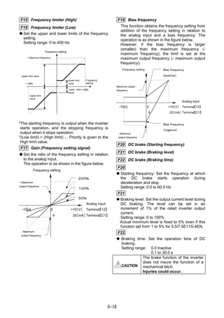 5-18
F15 Frequency limiter (High)
F16 Frequency limiter (Low)
Set the upper and lower limits of the frequency
setting.
Setting range: 0 to 400 Hz
*The starting frequency is output when the inverter
starts operation, and the stopping frequency is
output when it stops operation.
*(Low limit) > (High limit) ... Priority is given to the
High limit value.
F17 Gain (Frequency setting signal)
◆Set the ratio of the frequency setting in relation
to the analog input.
The operation is as shown in the figure below.
4　　　　　　　　20［mA］
-10[v] 　　　　　　　　0　　　　　　　　+10［V］
Frequency setting
Analog input
Terminal【12】
Terminal【C1】
２００％
１００％
５０％
+ Maximum
output frequency
- Maximum
output frequency
F18 Bias frequency
This function obtains the frequency setting from
addition of the frequency setting in relation to
the analog input and a bias frequency. The
operation is as shown in the figure below.
However, if the bias frequency is larger
(smaller) than the maximum frequency (-
maximum frequency), the limit is set at the
maximum output frequency (- maximum output
frequency).
4　　　　　　　　　20［mA］
-10[v]　　　　　　　　　0　　　　　　　　　+10［V］
Frequency setting
Analog input
Terminal【12】
Terminal【C1】
Bias frequency
(positive)
Bias frequency
(negative)
Maximum output
frequency
- Maximum
output frequency
F20 DC brake (Starting frequency)
F21 DC brake (Braking level)
F22 DC brake (Braking time)
F20
Starting frequency: Set the frequency at which
the DC brake starts operation during
deceleration and stop.
Setting range: 0.0 to 60.0 Hz
F21
Braking level: Set the output current level during
DC braking. The level can be set in an
increment of 1% of the rated inverter output
current.
Setting range: 0 to 100%
Actual minimum level is fixed to 5% even if this
function set from 1 to 5% for 5.5/7.5E11S-4EN.
F22
Braking time: Set the operation time of DC
braking.
Setting range: 0.0 Inactive
0.1 to 30.0 s
！！！！ CAUTION
The brake function of the inverter
does not insure the function of a
mechanical latch.
Injuries could occur.
Lower limit
value
Lower limit
value
Upper limit value
Upper limit
value
Frequency
setting
Frequency setting
+ Maximum frequency
+100%
－100%
Frequency
setting
 