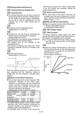 5-19
C ont in uat ion
t ime
O utput freq uenc y
S ta rtin g fre q u e n cy
S to p p in g fre q u e n cy
Tim e
Fo rwa rd rot at ion
F23 Starting frequency(Frequency)
F24 Starting frequency (Holding time)
F25 Stop frequency
The starting frequency can be set to insure the
torque during start of operation. Holding time for
at the starting frequency before acceleration
can be set to wait for establishment of the
magnetic flux of the motor during start of
operation.
F23
Frequency: Set the starting frequency.
Setting range: 0.1 to 60.0 Hz
F24
Holding time: Set the time for continuing the
starting frequency during start of operation.
Setting range: 0.0 to 10.0 s
*The Holding time is not placed during changeover
between forward and reverse rotation.
*The Holding time is not included in the
acceleration time.
*The function is effective even when C21 Timer
operation is selected; the time is included in the
timer value.
F25
Set the stop frequency.
Setting range: 0.1 to 6.0 Hz
When the starting frequency is smaller than the
stop frequency and the frequency setting is
smaller than the stop frequency, operation does
not start.
F26 Motor sound (Carrier frequency)
This function adjusts the carrier frequency. After
adjustment, reduction of the motor noise,
avoidance of resonance with the mechanical
system, reduction of leakage current from the
output circuit wiring, reduction of inverter noise
and other effects can be obtained.
Setting range: 0.75 to 15 (0.75 to 15 kHz)
Carrier frequency Lower Higher
Motor noise Larger to Smaller
Output current
waveform
Worse to Better
Leakage current Less to More
Noise generation Less to More
* A smaller setting causes a worse output current
waveform (with much harmonic component) to
cause an increase in the motor loss, resulting in
a slightly higher motor temperature.
For example, when 0.75 kHz is set, reduce the
motor torque by about 15%. When a large value
is set, the inverter loss increases, raising the
inverter temperature.
F27 Motor sound (Sound tone)
The sound tone of the motor noise can be
changed when the carrier frequency is 7 kHz or
lower. Use the function according to preference.
Setting range: 0, 1, 2, 3
F29 FMA and FMP terminals (Select)
Select the operation method of the FM terminal.
0: Analog output (FMA function)
1: Pulse output (FMP function)
F30 FMA (Voltage adjust)
F31 FMA (Function)
The output frequency, output current and other
monitor data can be output to the FM terminal in a
DC voltage. The amplitude can be adjusted.
Note) To use the FM terminal for analog outputs,
set F29 at "0" and set SW1 on the control
board to FMA.
F30
Adjust the voltage corresponding to 100 [%] of
the monitoring amount of the monitoring item
selected at F31 in a range from 0 to 200 [%] (in
an increment of 1 [%]).
Setting range: 0 to 200 [%]
10V or above
F30:0%
F30:50%5V
10V F30:100%
100%50%
FMAterminaloutput
voltage
 