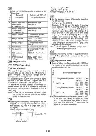 5-20
F31
Select the monitoring item to be output at the
FM terminal.
Setting
ｇg
Target of
monitoring
Definition of 100% of
monitoring amount
0 Output frequency 1
(before slip
compensation)
Maximum output
frequency
1 Output frequency
2 (after slip
compensation)
Maximum output
frequency
2 Output current 2 times rated inverter
output current
3 Output voltage 250V (200V class) ,
500V (400V class)
4 Output torque 2 times rated motor
torque
5 Load factor 2 times rated motor load
6 Input power 2 times rated inverter
output
7 PID feedback
value
100% feedback value
8 DC link circuit
voltage
500V (200V class)
1000V (400V class)
F33 FMP (Pulse rate)
F34 FMP (Voltage adjust)
F35 FMP (Function)
The output frequency, output current and other
monitor data can be output at the FM terminal in
pulse voltages. The average voltage can be
connected to an analog meter.
To select the pulse output and connect a digital
counter or the like, set the F33 pulse rate to a
desired value and set the F34 voltage to 0%.
To select the average voltage and connect an
analog meter, set the F34 voltage to determine
the average voltage; the F33 pulse rate is fixed at
2670 [p/s].
Note) To use the FM terminal for the pulse output,
set F29 to "1" and set SW1 on the control
board to the FMP side.
F33
Set the pulse frequency corresponding to 100
[%] of the monitoring amount of the monitoring
item selected by F35 in a range from 300 to
6000 [p/s].
Setting range: 300 to 6000 [p/s]
Pulse period [p/s] = 1/T
Duty [%] = T1/T X 100
Average voltage [V] = 15.6 X T1/T
F34
Set the average voltage of the pulse output at
the FM terminal.
Setting range: 0 to 200 [%]
However, if "0" is set, the pulse frequency
varies according to the monitoring amount of
the monitoring item selected at F35 (with the
maximum value being the F33 setting). If a
value between 1 and 200 is set, the pulse
frequency is fixed at 2670 [p/s]. The average
voltage corresponding to 100 [%] of the
monitoring amount of the monitoring item
selected at F35 is adjusted in a range between
1 and 200 [%] (in an increment of 1 [%]). (The
duty of the pulse changes.)
Note : FMP has approx. 0.2V offset voltage even
if FMP outputs zero value.
F35
Select the monitoring item to be output at the FM
terminal. The options to be selected are the same
as F31.
F36 30Ry operation mode
Select whether the alarm output relay (30Ry) of
the inverter is activated (excited) during normal
operation or during a trip.
Setting
Description of operation
0
During normal operation 30A－30C：OFF
30B－30C：ON
Upon a trip 30A－30C：ON
30B－30C：OFF
1
During normal operation 30A－30C：ON
30B－30C：OFF
Upon a trip 30A－30C：OFF
30B－30C：ON
Note)Because the contact between 30A and 30C
is on after the inverter is turned on (after
about 1 second since the power is turned
on) when the setting is "1", care must be
taken to the sequence design.
T1
Approx. 15.6 [V]
T
(Pulse period)
 