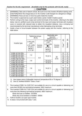 v
Caution for UL/cUL requirement [Available only for the products with UL/cUL mark]
！！！！ CAUTION
1. [WARNING] Take care of electric shock. Be sure to turn the inverter off before starting work.
2. [CAUTION] When the charge lamp is lit, the inverter is still charged at a dangerous voltage.
3. [WARNING] There are two or more live parts inside the inverter.
4. The inverter is approved as a part used inside a panel. Install it inside a panel.
5. Perform wiring to the input, output and control terminals of the inverter, referring to the table
below. Use UL certified round crimp terminal to the input and output terminals with insulation
cover or covered with reduced tube to obtain the insulation distance. Use a crimping tool
recommended by the terminal manufacturer when fabricating crimp terminals.
6. Install a fuse or circuit breaker between the power supply and the inverter, referring to the
table below.
1) Use copper wires of allowable maximum temperature 60 or 75 degree C.
2) Use UL certified AC600V "Class J fuse."
7. The inverters FVR0.1 to 2.2E11S-7 are suitable for use on a circuit capable or delivering not
more than 20,000 rms symmetrical amperes, 240V maximum.
8. The inverters FVR0.4 to 7.5E11S-4 are suitable for use on a circuit capable or delivering not
more than the following symmetrical amperes, 480V maximum.
When the fuse is installed : 20,000A
When the circuit breaker is installed : 5000A
9. FVR-E11S-EN is an open type inverter.
10. A class 2 circuit wired with class 1 wire.
Tightening torque
[N·m]
Applicable wire
diameter
[AWG] (mm
2
)
1)
Inverter type
L1/R,L2/S,
L3/T
L1/L, L2/N
P1,P(+)
DB,N(-)
U, V, W
Control
section
L1/R,L2/S,
L3/T
L1/L, L2/N
G
P1,P(+)
DB,N(-)
U, V, W
Control
section
Fuse
2)
[A]
Breaker[A]
FVR0.1E11S-7EN 6 5
FVR0.2E11S-7EN 6 5
FVR0.4E11S-7EN
1.2
10 10
FVR0.75E11S-7EN
14 (2.1)
15 15
FVR1.5E11S-7EN 12 (3.3) 30 30
FVR2.2E11S-7EN
1.8
0.4
10 (5.3)
20
(0.5)
40 40
FVR0.4E11S-4EN
FVR0.75E11S-4EN
6 5
FVR1.5E11S-4EN 10 10
FVR2.2E11S-4EN 15 15
FVR4.0E11S-4EN
1.8 14 (2.1)
20 20
FVR5.5E11S-4EN 12 (3.3) 30 30
FVR7.5E11S-4EN
3.5
0.4
10 (5.3)
20
(0.5)
40 40
 
