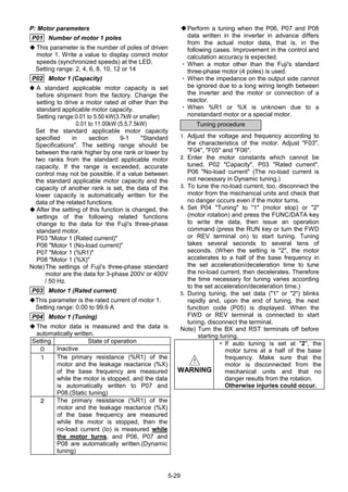 5-29
P: Motor parameters
P01 Number of motor 1 poles
◆ This parameter is the number of poles of driven
motor 1. Write a value to display correct motor
speeds (synchronized speeds) at the LED.
Setting range: 2, 4, 6, 8, 10, 12 or 14
P02 Motor 1 (Capacity)
◆ A standard applicable motor capacity is set
before shipment from the factory. Change the
setting to drive a motor rated at other than the
standard applicable motor capacity.
Setting range:0.01 to 5.50 kW(3.7kW or smaller)
0.01 to 11.00kW (5.5,7.5kW)
Set the standard applicable motor capacity
specified in section 9-1 "Standard
Specifications". The setting range should be
between the rank higher by one rank or lower by
two ranks from the standard applicable motor
capacity. If the range is exceeded, accurate
control may not be possible. If a value between
the standard applicable motor capacity and the
capacity of another rank is set, the data of the
lower capacity is automatically written for the
data of the related functions.
◆ After the setting of this function is changed, the
settings of the following related functions
change to the data for the Fuji's three-phase
standard motor.
P03 "Motor 1 (Rated current)"
P06 "Motor 1 (No-load current)"
P07 "Motor 1 (%R1)"
P08 "Motor 1 (%X)"
Note)The settings of Fuji's three-phase standard
motor are the data for 3-phase 200V or 400V
/ 50 Hz.
P03 Motor 1 (Rated current)
◆This parameter is the rated current of motor 1.
Setting range: 0.00 to 99.9 A
P04 Motor 1 (Tuning)
◆ The motor data is measured and the data is
automatically written.
Setting State of operation
０ Inactive
１ The primary resistance (%R1) of the
motor and the leakage reactance (%X)
of the base frequency are measured
while the motor is stopped, and the data
is automatically written to P07 and
P08.(Static tuning)
２ The primary resistance (%R1) of the
motor and the leakage reactance (%X)
of the base frequency are measured
while the motor is stopped, then the
no-load current (Io) is measured while
the motor turns, and P06, P07 and
P08 are automatically written.(Dynamic
tuning)
Perform a tuning when the P06, P07 and P08
data written in the inverter in advance differs
from the actual motor data, that is, in the
following cases. Improvement in the control and
calculation accuracy is expected.
・ When a motor other than the Fuji's standard
three-phase motor (4 poles) is used.
・ When the impedance on the output side cannot
be ignored due to a long wiring length between
the inverter and the motor or connection of a
reactor.
・ When %R1 or %X is unknown due to a
nonstandard motor or a special motor.
・
1. Adjust the voltage and frequency according to
the characteristics of the motor. Adjust "F03",
"F04", "F05" and "F06".
2. Enter the motor constants which cannot be
tuned. P02 "Capacity", P03 "Rated current",
P06 "No-load current" (The no-load current is
not necessary in Dynamic tuning.)
3. To tune the no-load current, too, disconnect the
motor from the mechanical units and check that
no danger occurs even if the motor turns.
4. Set P04 "Tuning" to "1" (motor stop) or "2"
(motor rotation) and press the FUNC/DATA key
to write the data, then issue an operation
command (press the RUN key or turn the FWD
or REV terminal on) to start tuning. Tuning
takes several seconds to several tens of
seconds. (When the setting is "2", the motor
accelerates to a half of the base frequency in
the set acceleration/deceleration time to tune
the no-load current, then decelerates. Therefore
the time necessary for tuning varies according
to the set acceleration/deceleration time.)
5. During tuning, the set data ("1" or "2") blinks
rapidly and, upon the end of tuning, the next
function code (P05) is displayed. When the
FWD or REV terminal is connected to start
tuning, disconnect the terminal.
Note) Turn the BX and RST terminals off before
starting tuning.
！！！！
WARNING
• If auto tuning is set at "2", the
motor turns at a half of the base
frequency. Make sure that the
motor is disconnected from the
mechanical units and that no
danger results from the rotation.
Otherwise injuries could occur.
Tuning procedure
 