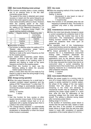 5-33
H09 Start mode (Rotating motor pickup)
This function smoothly starts a motor coasting
due to an external force or the like after
momentary power failure.
The speed of the motor is detected upon power
recovery or restart and the same frequency as
that for the motor speed is output. Therefore the
motor starts smoothly without a shock. However,
when the coasting speed of the motor
converted in the inverter frequency exceeds 120
Hz, setting of F03 "Maximum frequency 1" or
setting of F15 "Frequency limiter (High)", the
regular starting method is adopted.
Setting Regular starting Restarting after
momentary
power failure
０ Inactive Inactive
１ Inactive Active
２ Active Active
Description of setting
1:This function is effective when the setting of F14
"Restart after momentary power failure
(Operation selection)" is "2" or "3".
Starting is made at the same frequency as that
for the coasting speed.
2:Upon restart after momentary power failure,
operation command ON and other starting
methods, the speed of the coasting motor is
detected and starting is made at the same
frequency as that for the coasting speed.
Note) When this function is used, use the
following setting to detect the accurate
rotation speed of the motor.
When a motor other than the one made by Fuji
Electric is used or when the wiring length is long,
perform P04 Tuning.
H10 Energy-saving operation
When the output frequency for a small load is
constant (constant speed operation) and the
setting of F09 "Torque boost 1" is other than "0",
the output voltage is automatically lowered to
minimize the product (power) of the voltage and
the current.
Setting 0: Inactive
1: Active
Notes)
1. Use this function for fans, pumps or other
square reduction torque loads. If this function is
applied to a constant torque load or to an
application with a rapidly changing load, there is
a delay in the control response.
2. The energy-saving operation is automatically
canceled to resume regular operation during
acceleration or deceleration or when the torque
limiter function is activated.
H11 Dec mode
Select the stopping method of the inverter after
a stop command.
Setting 0: Normal
(Deceleration to stop based on data of
H07 "ACC/DEC pattern")
1: Coast-to-stop
Note) This function is not activated when the set
frequency is lowered to stop. The function is
activated only when a stop command is
input.
H12 Instantaneous overcurrent limiting
When the motor load abruptly changes to cause
a current exceeding the protective level of the
inverter to flow, the inverter trips due to the
overcurrent. The Instantaneous overcurrent
limiting function controls the inverter output
within the protective level even upon an
excessive load.
The operation level of the Instantaneous
overcurrent limiting cannot be adjusted. Use the
torque limit function to set on output limitation.
The torque generated by the motor may
become low in a Instantaneous overcurrent
limiting state. Therefore deactivate the
momentary overcurrent limit function for
applications such as the elevator where the
torque generated by the motor must not be low.
In this case, because the inverter trips due to an
overcurrent when a current exceeding the
protective level of the inverter flows, use forcible
stopping measures by a mechanical brake or
other protective measures.
Setting 0: Inactive
1: Active
H13 Auto-restart (Restart time)
When the power supply to a running motor is
shut off or power failure occurs and the power
supply is quickly switched to another system,
the phase of the voltage of the new system
deviates from the phase of the voltage
remaining in the motor and electrical or
mechanical trouble may be developed. When
switching the power supply system in a short
time, write the time for attenuation of the
remaining voltage from the motor after power
shutoff. The setting is effective during restart
after momentary power failure.
Setting range: 0.1 to 5.0 s
If the duration of momentary power failure is
shorter than the wait time data, restart is made
after this time. If the duration of momentary
power failure is longer than the wait time data,
restart is made after completion of operation
preparation of the inverter (about 0.2 to 0.5 s).
 
