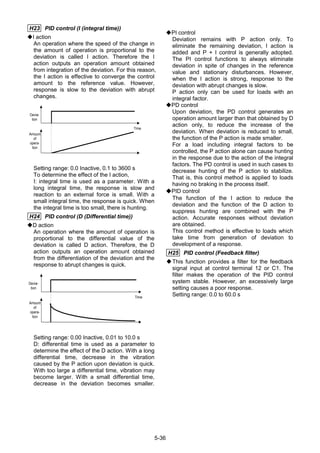5-36
H23 PID control (I (integral time))
I action
An operation where the speed of the change in
the amount of operation is proportional to the
deviation is called I action. Therefore the I
action outputs an operation amount obtained
from integration of the deviation. For this reason,
the I action is effective to converge the control
amount to the reference value. However,
response is slow to the deviation with abrupt
changes.
Time
Devia-
tion
Amount
of
opera-
tion
Setting range: 0.0 Inactive, 0.1 to 3600 s
To determine the effect of the I action,
I: integral time is used as a parameter. With a
long integral time, the response is slow and
reaction to an external force is small. With a
small integral time, the response is quick. When
the integral time is too small, there is hunting.
H24 PID control (D (Differential time))
D action
An operation where the amount of operation is
proportional to the differential value of the
deviation is called D action. Therefore, the D
action outputs an operation amount obtained
from the differentiation of the deviation and the
response to abrupt changes is quick.
Time
Devia-
tion
Amount
of
opera-
tion
Setting range: 0.00 Inactive, 0.01 to 10.0 s
D: differential time is used as a parameter to
determine the effect of the D action. With a long
differential time, decrease in the vibration
caused by the P action upon deviation is quick.
With too large a differential time, vibration may
become larger. With a small differential time,
decrease in the deviation becomes smaller.
PI control
Deviation remains with P action only. To
eliminate the remaining deviation, I action is
added and P + I control is generally adopted.
The PI control functions to always eliminate
deviation in spite of changes in the reference
value and stationary disturbances. However,
when the I action is strong, response to the
deviation with abrupt changes is slow.
P action only can be used for loads with an
integral factor.
PD control
Upon deviation, the PD control generates an
operation amount larger than that obtained by D
action only, to reduce the increase of the
deviation. When deviation is reduced to small,
the function of the P action is made smaller.
For a load including integral factors to be
controlled, the P action alone can cause hunting
in the response due to the action of the integral
factors. The PD control is used in such cases to
decrease hunting of the P action to stabilize.
That is, this control method is applied to loads
having no braking in the process itself.
◆PID control
The function of the I action to reduce the
deviation and the function of the D action to
suppress hunting are combined with the P
action. Accurate responses without deviation
are obtained.
This control method is effective to loads which
take time from generation of deviation to
development of a response.
H25 PID control (Feedback filter)
This function provides a filter for the feedback
signal input at control terminal 12 or C1. The
filter makes the operation of the PID control
system stable. However, an excessively large
setting causes a poor response.
Setting range: 0.0 to 60.0 s
 