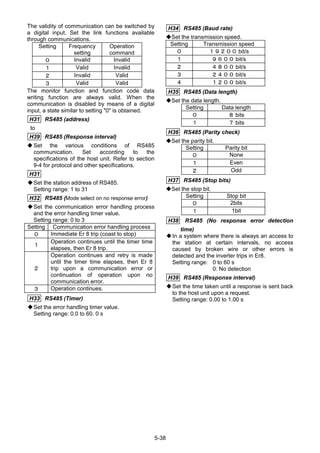 5-38
The validity of communication can be switched by
a digital input. Set the link functions available
through communications.
Setting Frequency
setting
Operation
command
０ Invalid Invalid
１ Valid Invalid
２ Invalid Valid
３ Valid Valid
The monitor function and function code data
writing function are always valid. When the
communication is disabled by means of a digital
input, a state similar to setting "0" is obtained.
H31 RS485 (address)
to
H39 RS485 (Response interval)
Set the various conditions of RS485
communication. Set according to the
specifications of the host unit. Refer to section
9-4 for protocol and other specifications.
H31
Set the station address of RS485.
Setting range: 1 to 31
H32 RS485 (Mode select on no response error)
Set the communication error handling process
and the error handling timer value.
Setting range: 0 to 3
Setting Communication error handling process
０ Immediate Er 8 trip (coast to stop)
１
Operation continues until the timer time
elapses, then Er 8 trip.
２
Operation continues and retry is made
until the timer time elapses, then Er 8
trip upon a communication error or
continuation of operation upon no
communication error.
３ Operation continues.
H33 RS485 (Timer)
Set the error handling timer value.
Setting range: 0.0 to 60. 0 s
H34 RS485 (Baud rate)
Set the transmission speed.
Setting Transmission speed
０ １９２００ bit/s
１ ９６００ bit/s
２ ４８００ bit/s
３ ２４００ bit/s
４ １２００ bit/s
H35 RS485 (Data length)
Set the data length.
Setting Data length
０ ８ bits
１ ７ bits
H36 RS485 (Parity check)
Set the parity bit.
Setting Parity bit
０ None
１ Even
２ Odd
H37 RS485 (Stop bits)
Set the stop bit.
Setting Stop bit
０ 2bits
１ 1bit
H38 RS485 (No response error detection
time)
In a system where there is always an access to
the station at certain intervals, no access
caused by broken wire or other errors is
detected and the inverter trips in Er8.
Setting range: 0 to 60 s
0: No detection
H39 RS485 (Response interval)
Set the time taken until a response is sent back
to the host unit upon a request.
Setting range: 0.00 to 1.00 s
 