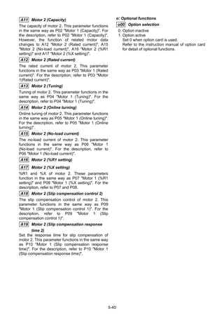 5-40
A11 Motor 2 (Capacity)
The capacity of motor 2. This parameter functions
in the same way as P02 "Motor 1 (Capacity)". For
the description, refer to P02 "Motor 1 (Capacity)".
However, the function of related motor data
changes to A12 "Motor 2 (Rated current)", A15
"Motor 2 (No-load current)", A16 "Motor 2 (%R1
setting)" and A17 "Motor 2 (%X setting)".
A12 Motor 2 (Rated current)
The rated current of motor 2. This parameter
functions in the same way as P03 "Motor 1 (Rated
current)". For the description, refer to P03 "Motor
1(Rated current)".
A13 Motor 2 (Tuning)
Tuning of motor 2. This parameter functions in the
same way as P04 "Motor 1 (Tuning)". For the
description, refer to P04 "Motor 1 (Tuning)".
A14 Motor 2 (Online turning)
Online tuning of motor 2. This parameter functions
in the same way as P05 "Motor 1 (Online tuning)".
For the description, refer to P05 "Motor 1 (Online
turning)".
A15 Motor 2 (No-load current)
The no-load current of motor 2. This parameter
functions in the same way as P06 "Motor 1
(No-load current)". For the description, refer to
P06 "Motor 1 (No-load current)".
A16 Motor 2 (%R1 setting)
A17 Motor 2 (%X setting)
%R1 and %X of motor 2. These parameters
function in the same way as P07 "Motor 1 (%R1
setting)" and P08 "Motor 1 (%X setting)". For the
description, refer to P07 and P08.
A18 Motor 2 (Slip compensation control 2)
The slip compensation control of motor 2. This
parameter functions in the same way as P09
"Motor 1 (Slip compensation control 1)". For the
description, refer to P09 "Motor 1 (Slip
compensation control 1)".
A19 Motor 2 (Slip compensation response
time 2)
Set the response time for slip compensation of
motor 2. This parameter functions in the same way
as P10 "Motor 1 (Slip compensation response
time)". For the description, refer to P10 "Motor 1
(Slip compensation response time)".
o: Optional functions
o00 Option selection
0: Option inactive
1: Option active
Set 0 when option card is used.
Refer to the instruction manual of option card
for detail of optional functions.
 