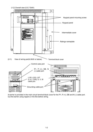1-2
(1-2) Overall view (5.5,7.5kW)
(2-1) View of wiring part(4.0kW or below)
A barrier is provided in the main circuit terminal block cover for the P1, P (+), DB and N (-) cable port.
Cut the barrier using nippers or the like before wiring.
Keypad panel
Control cable port
Terminal block cover
P1, P (+), DB, N
(-) cable port
Intermediate cover
L1/R, L2/S, L3/T
(L1/L, L2/N), U, V, W
cable port
Ratings nameplate
Grounding cable port
Keypad panel mounting screw
 