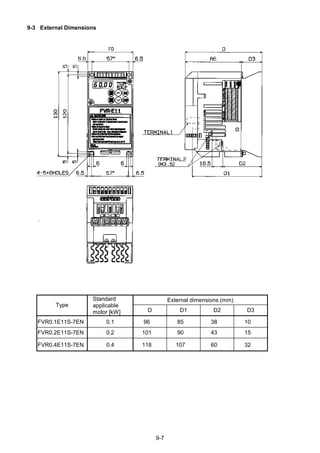 9-7
9-3 External Dimensions
External dimensions (mm)
Type
Standard
applicable
motor [kW] D D1 D2 D3
FVR0.1E11S-7EN 0.1 96 85 38 10
FVR0.2E11S-7EN 0.2 101 90 43 15
FVR0.4E11S-7EN 0.4 118 107 60 32
 
