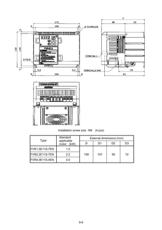 9-9
Installation screw size : M4 (4 pcs)
External dimensions (mm)
Type
Standard
applicable
motor [kW] D D1 D2 D3
FVR1.5E11S-7EN 1.5
FVR2.2E11S-7EN 2.2
FVR4.0E11S-4EN 4.0
158 147 95 72
 
