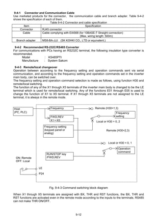 9-12
9-4-1 Connector and Communication Cable
Use marketed products for the connector, the communication cable and branch adapter. Table 9-4-2
shows the specification of each of them.
Table 9-4-2 Connector and cable specification
Item Specification
Connector RJ45 connector
Cable Cable complying with EIA568 (for 10BASE-T Straight connection)
(Max. wiring length: 500m)
Branch adapter MS8-BA-JJJ (SK KOHKI CO., LTD or equivalent.)
9-4-2 Recommended RS-232C/RS485 Converter
For communications with PCs having an RS232C terminal, the following insulation type converter is
recommended.
Model : KS485PTI
Manufacture : System Sakom
9-4-3 Remote/local changeover
Operation between according to the frequency setting and operation commands sent via serial
communication, and according to the frequency setting and operation commands set in the inverter
main body, can be switched over.
The frequency setting and operation command selection is made as follows, using function H30 and
remote/local switching.
The function of any of the X1 through X5 terminals of the inverter main body is changed to be the LE
terminal which is used for remote/local switching. Any of the functions E01 through E05 is used to
change the function of X1 to X5 terminal. If X1 through X5 terminals are not assigned to the LE
terminal, it is always in the remote mode.
Fig. 9-4-3 Command switching block diagram
When X1 through X5 terminals are assigned with BX, THR and RST functions, the BX, THR and
RST functions are activated even in the remote mode according to the inputs to the terminals. RS485
can not make THR ON/OFF.
Frequency
setting
Frequency
setting
Host
(PC, PLC)
FWD,REV
X1～X5
Frequency setting
(keypad panel or
analog)
RUN/STOP key
/FWD,REV
Operation
command
Remote (H30=1,3)
Local or H30 = 0, 2
Remote (H30=2,3)
Local or H30 = 0, 1
LE
P24
ON: Remote
OFF: Local
 
