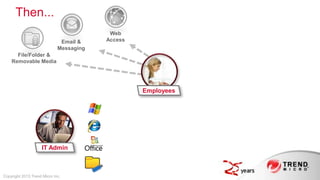 Then...
                                          Web
                              Email &    Access
                             Messaging
      File/Folder &
    Removable Media




                                                  Employees




                    IT Admin



Copyright 2013 Trend Micro Inc.
 