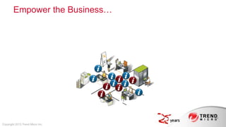 Empower the Business…




Copyright 2013 Trend Micro Inc.
 
