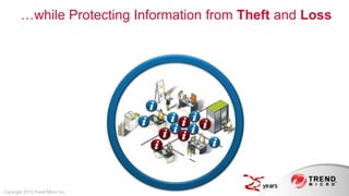 …while Protecting Information from Theft and Loss




Copyright 2013 Trend Micro Inc.
 