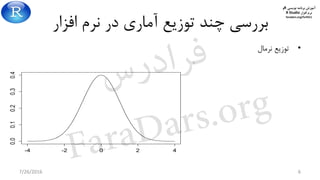 ‫برنامه‬ ‫آموزش‬‫نویسی‬R‫و‬
‫افزار‬ ‫نرم‬R Studio
faradars.org/fvr9311
‫افزار‬ ‫نرم‬ ‫در‬ ‫آماری‬ ‫توزیع‬ ‫چند‬ ‫بررسی‬
•‫نرمال‬ ‫توزیع‬
7/26/2016 6
-4 -2 0 2 4
0.00.10.20.30.4
x
dnorm(x,mean=0,sd=1)
‫س‬‫ر‬‫د‬‫ا‬‫ﺮ‬‫ﻓ‬
FaraDars.org
 
