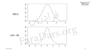 ‫برنامه‬ ‫آموزش‬‫نویسی‬R‫و‬
‫افزار‬ ‫نرم‬R Studio
faradars.org/fvr9311
7/26/2016 8
-4 -2 0 2 4
0.00.10.20.30.4 x
dnorm(x,mean=0,sd=1)
-6 -4 -2 0 2 4 6
0.00.10.20.30.4
x
dt(x,df=10)
N(0,1)
t (df = 10)
‫س‬‫ر‬‫د‬‫ا‬‫ﺮ‬‫ﻓ‬
FaraDars.org
 