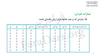 ‫ﺳﺎﺧﺘﻤﺎن‬‫ﺑﺎ‬ ‫ﮔﺴﺴﺘﻪ‬
‫ﺣﻞ‬ ‫روﻳﻜﺮد‬‫ﻣﺴﺎﻟﻪ‬
faradars.org/fvsft101
11
‫ﻋﺒﺎرات‬‫ﻫﻢ‬‫ارز‬:
‫ﻋﺒﺎراﺗﻲ‬‫ﻛﻪ‬‫در‬‫ﻫﻤﻪ‬‫ﺣﺎﻟﺘﻬﺎ‬‫داراي‬‫ارزش‬‫ﻳﻜﺴﺎﻧﻲ‬‫ﺑﺎﺷﻨﺪ‬
‫س‬‫ر‬‫د‬‫ا‬‫ﺮ‬‫ﻓ‬
FaraDars.org
 