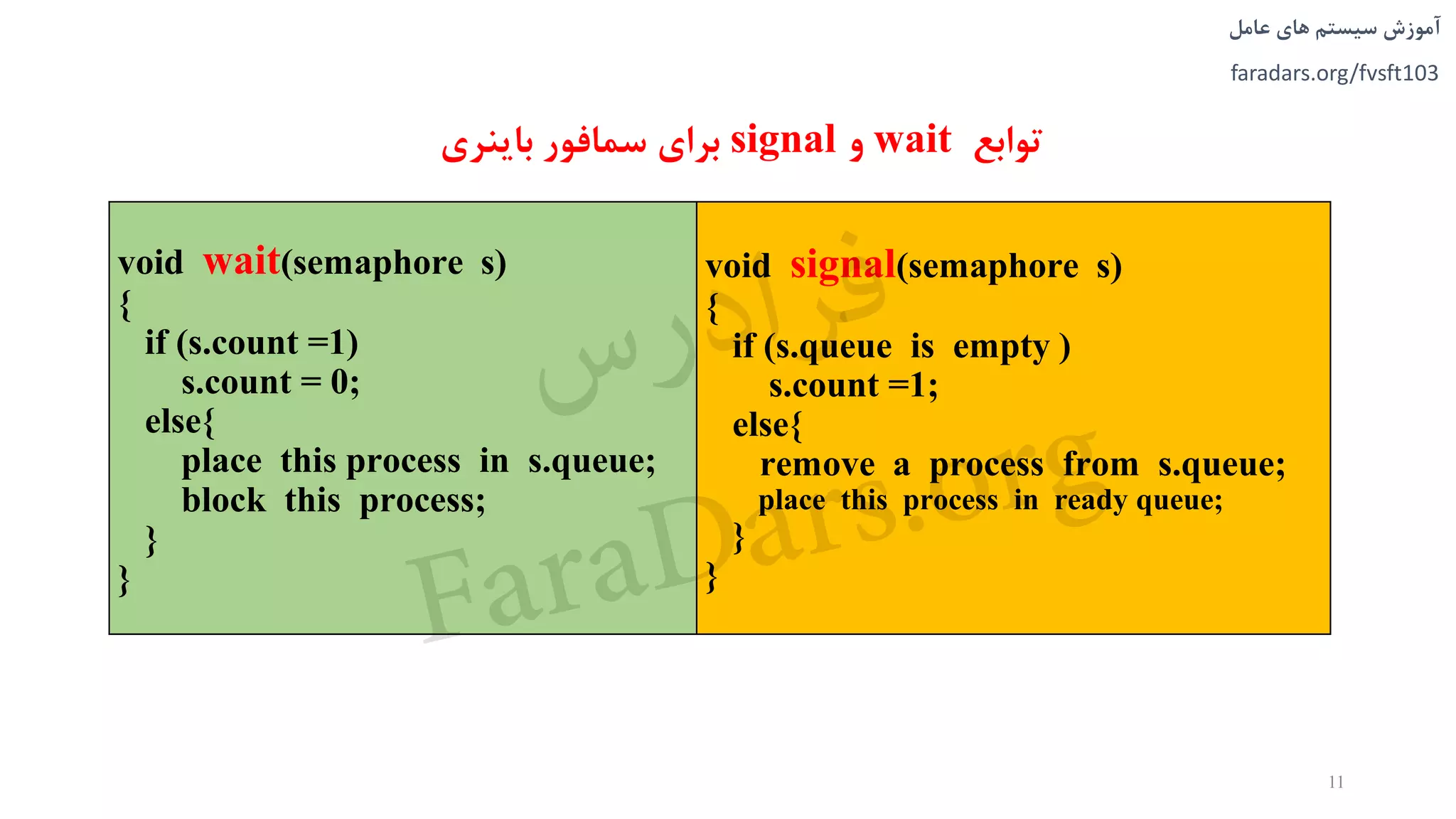 ‫های‬ ‫سیستم‬ ‫آموزش‬‫عامل‬
faradars.org/fvsft103
void wait(semaphore s)
{
if (s.count =1)
s.count = 0;
else{
place this process in s.queue;
block this process;
}
}
void signal(semaphore s)
{
if (s.queue is empty )
s.count =1;
else{
remove a process from s.queue;
place this process in ready queue;
}
}
‫توابع‬wait‫و‬signal‫باينری‬ ‫سمافور‬ ‫برای‬
11
‫س‬‫ر‬‫د‬‫ا‬‫ﺮ‬‫ﻓ‬
FaraDars.org
 