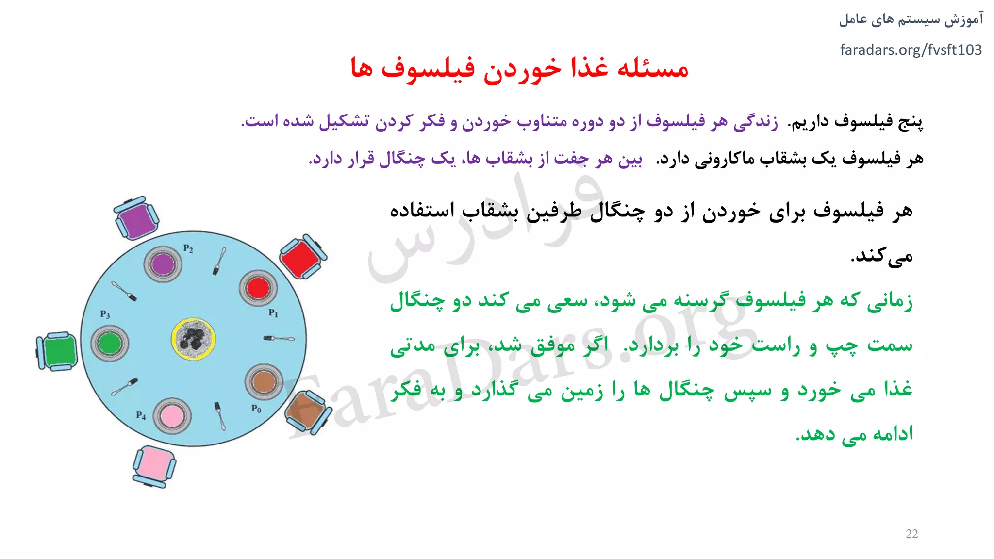 ‫های‬ ‫سیستم‬ ‫آموزش‬‫عامل‬
faradars.org/fvsft103
‫داريم‬ ‫فیلسوف‬ ‫پنج‬.‫زندگی‬‫است‬ ‫شده‬ ‫تشکیل‬ ‫کردن‬ ‫فکر‬ ‫و‬ ‫خوردن‬ ‫متناوب‬ ‫دوره‬ ‫دو‬ ‫از‬ ‫فیلسوف‬ ‫هر‬.
‫هر‬‫دارد‬ ‫ماکارونی‬ ‫بشقاب‬ ‫يک‬ ‫فیلسوف‬.‫بین‬‫دارد‬ ‫قرار‬ ‫چنگال‬ ‫يک‬ ،‫ها‬ ‫بشقاب‬ ‫از‬ ‫جفت‬ ‫هر‬.
22
‫ها‬ ‫فیلسوف‬ ‫خوردن‬ ‫غذا‬ ‫مسئله‬
‫هر‬‫فیلسوف‬‫برای‬‫خوردن‬‫از‬‫دو‬‫چنگال‬‫طرفین‬‫بشقاب‬‫استف‬‫اده‬
‫کند‬‫می‬.
‫زمانی‬‫که‬‫هر‬‫فیلسوف‬‫گرسنه‬‫می‬،‫شود‬‫سعی‬‫می‬‫کند‬‫دو‬‫چن‬‫گال‬
‫سمت‬‫چپ‬‫و‬‫راست‬‫خود‬‫را‬‫بردارد‬.‫اگر‬‫موفق‬،‫شد‬‫برای‬‫مدتی‬
‫غذا‬‫می‬‫خورد‬‫و‬‫سپس‬‫چنگال‬‫ها‬‫را‬‫زمین‬‫می‬‫گذارد‬‫و‬‫به‬‫فکر‬
‫ادامه‬‫می‬‫دهد‬.
‫س‬‫ر‬‫د‬‫ا‬‫ﺮ‬‫ﻓ‬
FaraDars.org
 