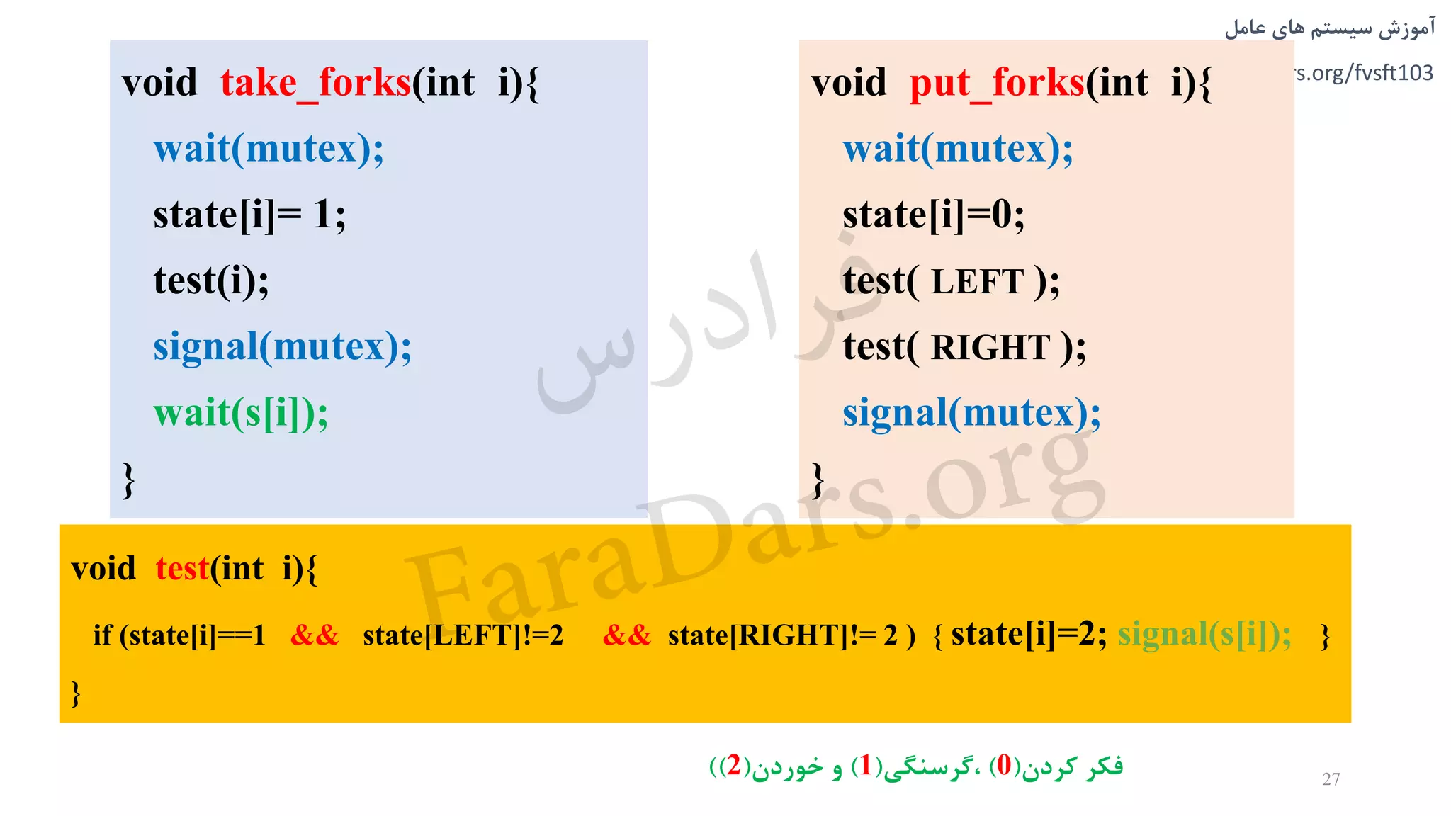 ‫های‬ ‫سیستم‬ ‫آموزش‬‫عامل‬
faradars.org/fvsft103
void take_forks(int i){
wait(mutex);
state[i]= 1;
test(i);
signal(mutex);
wait(s[i]);
}
void put_forks(int i){
wait(mutex);
state[i]=0;
test( LEFT );
test( RIGHT );
signal(mutex);
}
void test(int i){
if (state[i]==1 && state[LEFT]!=2 && state[RIGHT]!= 2 ) { state[i]=2; signal(s[i]); }
}
27
‫فکر‬‫کردن‬(0)،‫گرسنگی‬(1)‫و‬‫خوردن‬(2))
‫س‬‫ر‬‫د‬‫ا‬‫ﺮ‬‫ﻓ‬
FaraDars.org
 